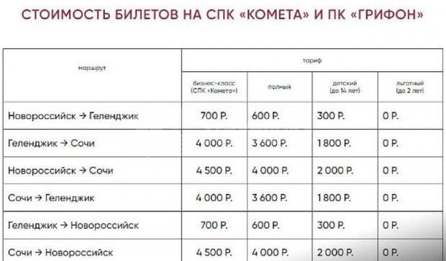 Галерея «Комета» и «Грифон» Геленджик-Сочи #0